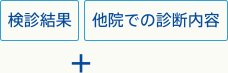 検診結果　他院での診断内容